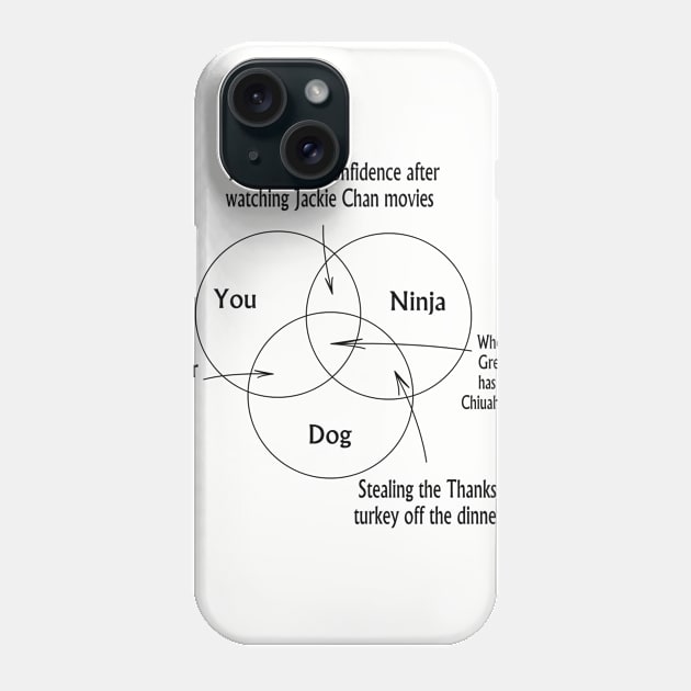 Dog Ninjas Phone Case by TechCowboysServices