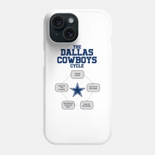 dallas cowboys Phone Case