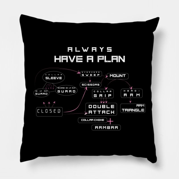 BJJ Game Plan Pillow by Dojo Artist