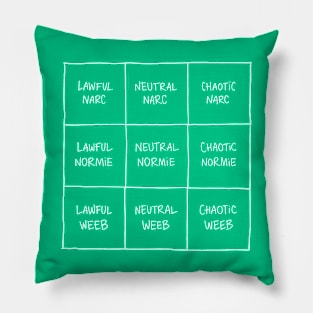 Millennial Alignment Chart Pillow