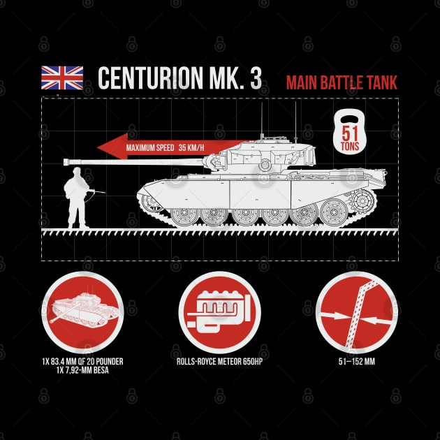 Infographic of Centurion MK.3 british tank on the dark by FAawRay