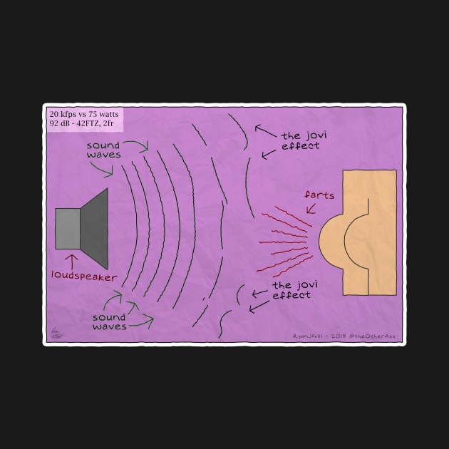 Farting in the Studio - The Jovi Effect on Soundwaves by RyanJGillComics