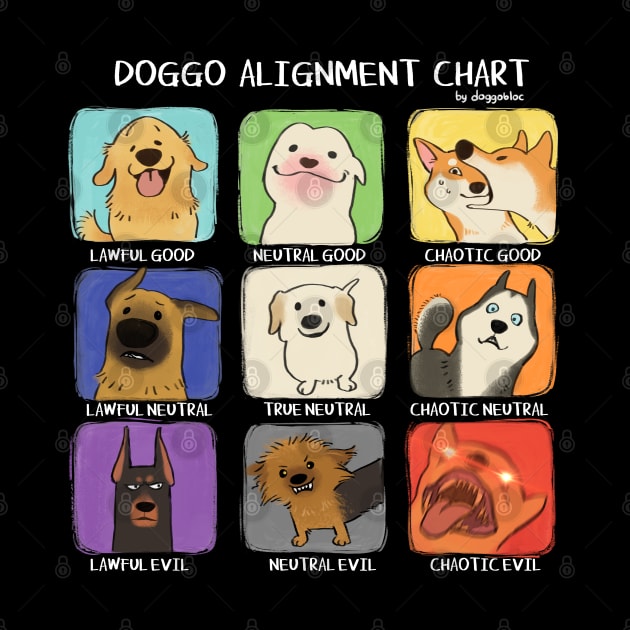 Doggo Alignment Chart by doggobloc