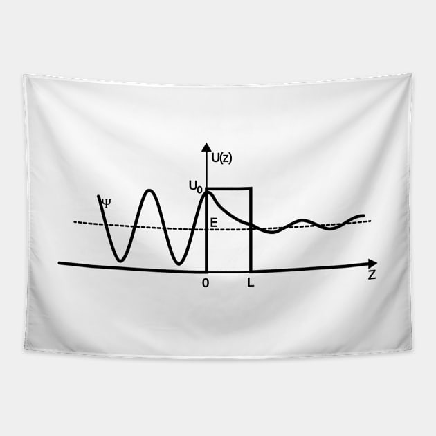 Quantum Tunneling Effect Tapestry by ScienceCorner