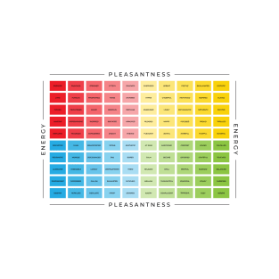 Mood Meter | British English T-Shirt