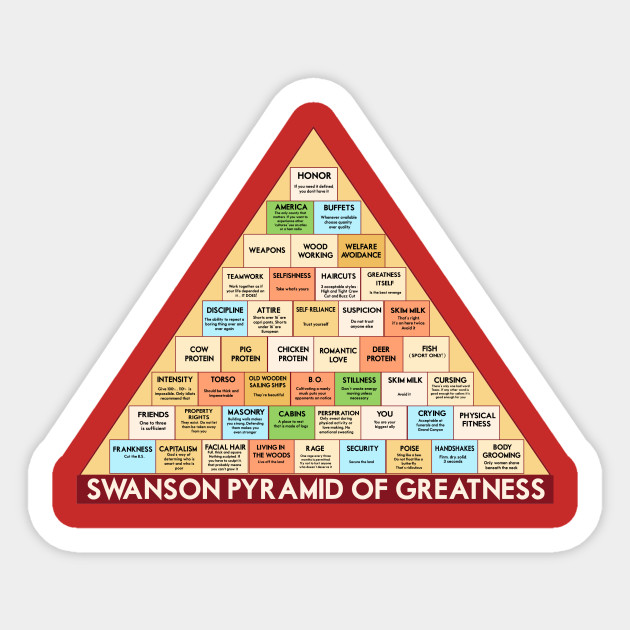 Ron Swanson Chart Of Greatness