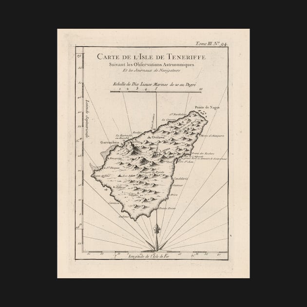 Vintage Tenerife Island Map (1764) by Bravuramedia