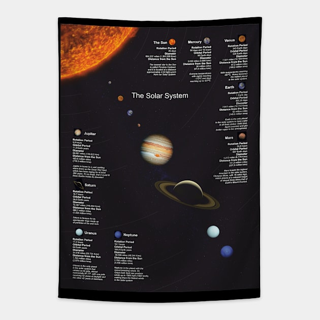 The Solar System V Tapestry by YooY Studio