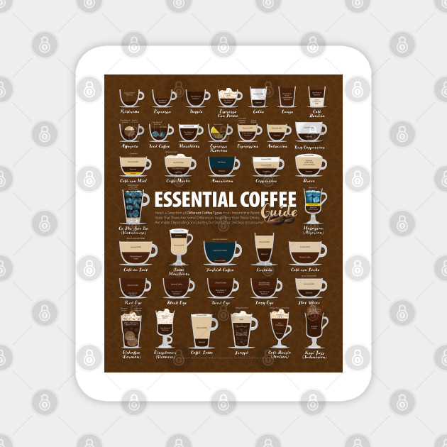 Coffee Types Cup Poster Chart Flavor Guide Coffee Chart Magnet Teepublic