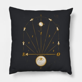 Time Travel (art print) Pillow