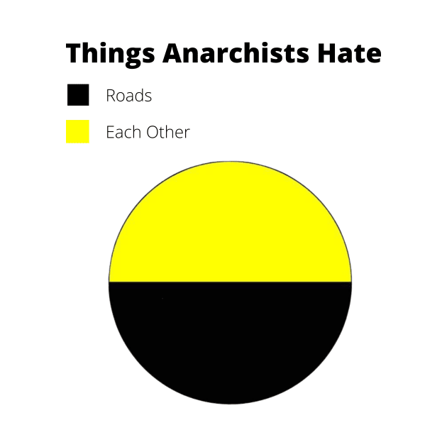 Anarchist Chart by Peddling Fiction