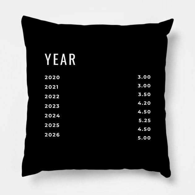 Years to sell Pillow by ahmad211