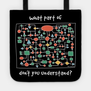 THE DIAGRAM PART Tote