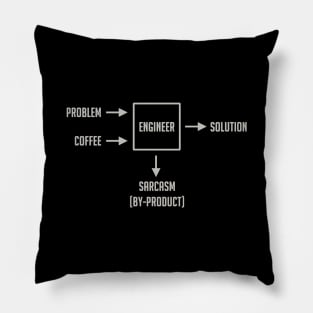 Problem Engine Pillow