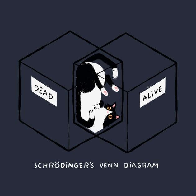 Schrödinger's Venn Diagram by Nathanjoyce