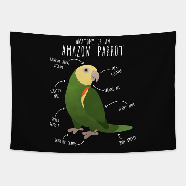 Amazon Parrot Anatomy Tapestry by Psitta