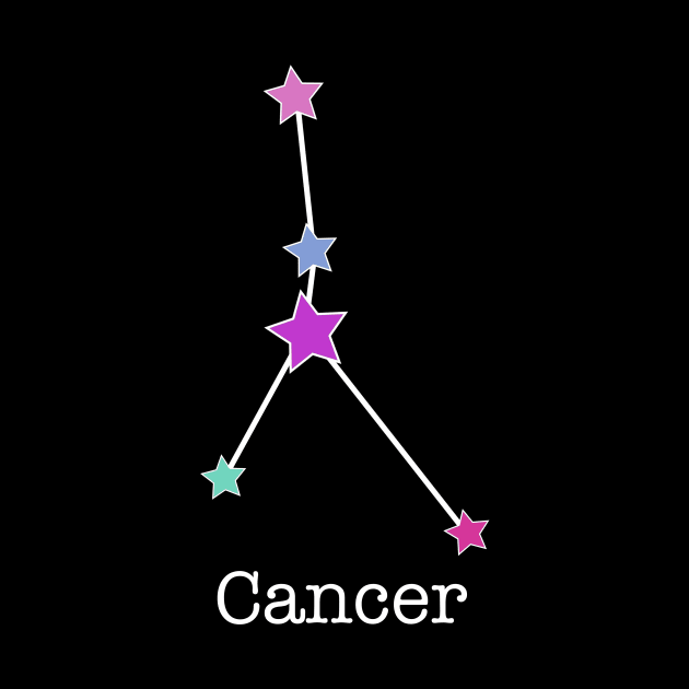 A Zodiac Sign Test Cancer by Helena Morpho 