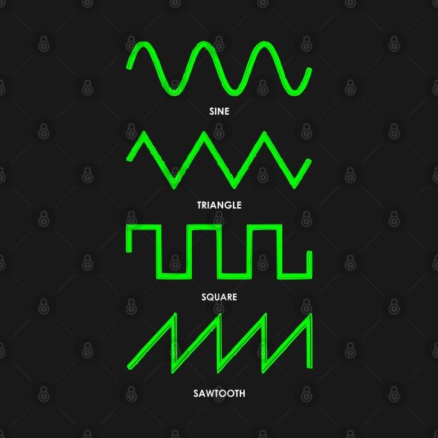 WAVEFORMS by equiliser