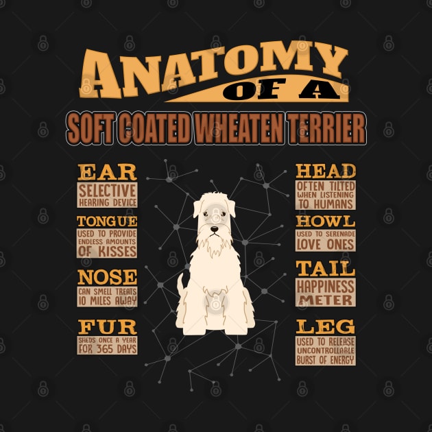 Anatomy Of A Soft Coated Wheaten Terrier - Soft Coated Wheaten Terrier Irish Soft-Coated Wheaten Terrier,Soft Coated,Softcoated,Wheaten,Wheatie,Wheaten Terrier, by HarrietsDogGifts