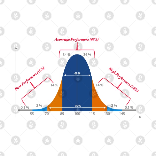 Normal Distribution Curve by ScienceCorner