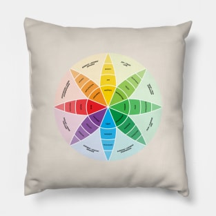 Plutchik's Wheel of Emotions | Sand Pillow