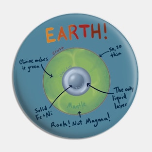 Layers of the Earth Diagram Pin