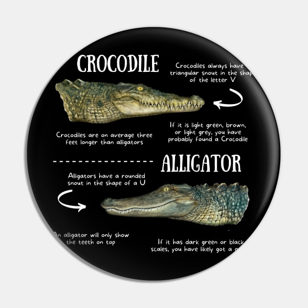 Animal Facts - Crocodile vs Alligator Pin by Animal Facts and Trivias