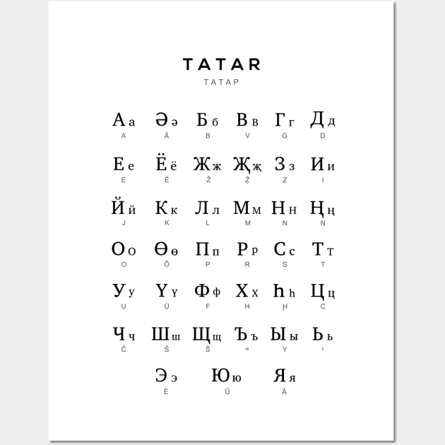  Russian ABC Wall Art Print - Russian Alphabet Poster