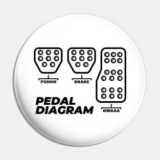 Real man Pedals Diagram!!! Pin