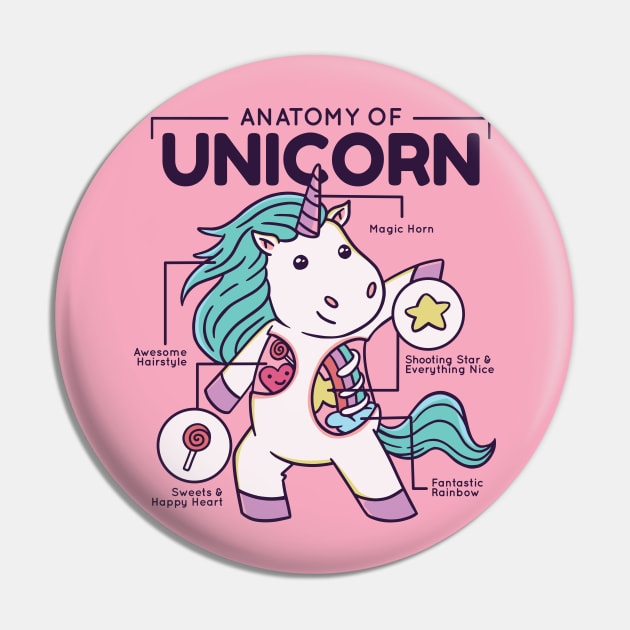 Anatomy of a Unicorn // Cute Unicorn Cartoon for Kids Pin by SLAG_Creative