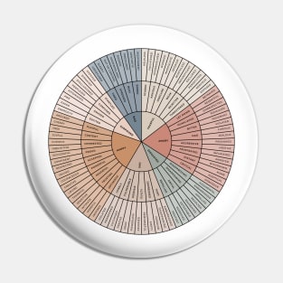 Wheel of Emotions + Feelings | British English | Original Pin