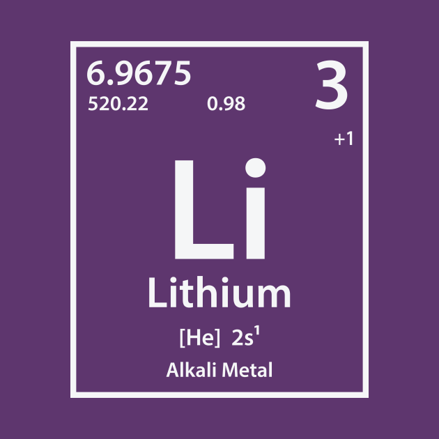 li symbol periodic table li symbol periodic table