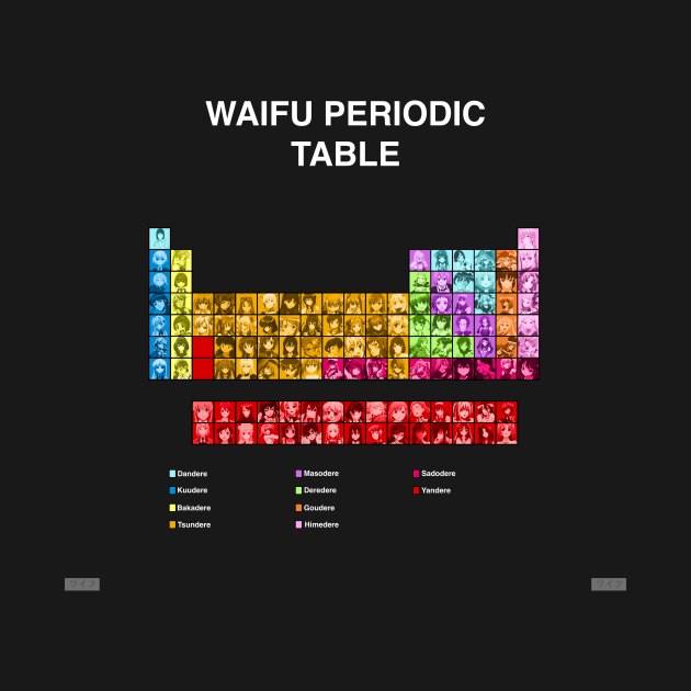 Waifu Periodic Table Waifu T Shirt Teepublic 9337