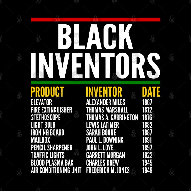 History Of Black Inventors, Black History Month, Forgotten Black Inventors by Seaside Designs