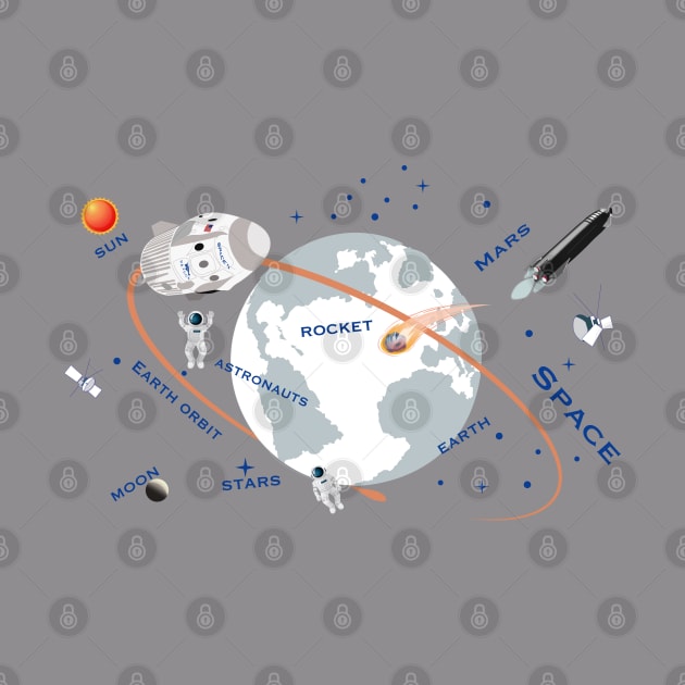 Launch to Earth Orbit Mars Moon and Beyond by LizzyizzyDesign