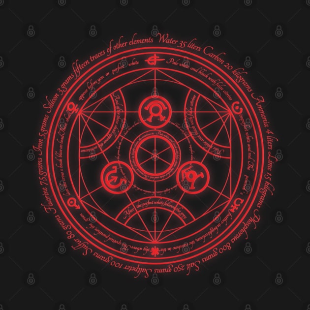 Human Transmutation Circle by HibiscusDesign