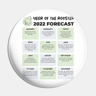 2022 Year of the Rooster Chinese Horoscope Luck Predictions Pin