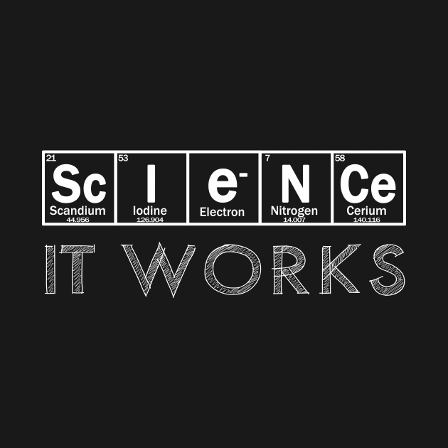 science it works by Context