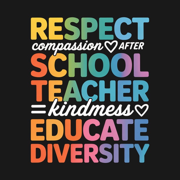 After School Teacher Appreciation Week Back to School by XpStartGG