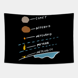 Comet Asteroid Meteoroid Meteor Meteorite Tapestry