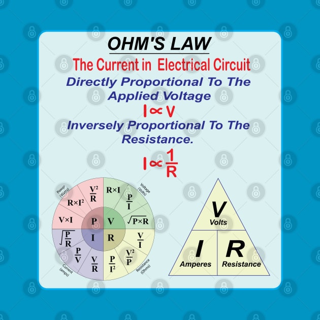 Ohms Law Definition Poster With Ohm Law Wheel Formulas by ArtoBagsPlus