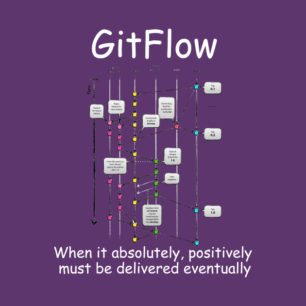 GitFlow by Bryan Finster