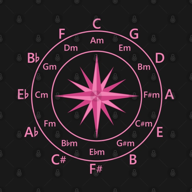 Circle of Fifths Compass Style Hot Pink by nightsworthy