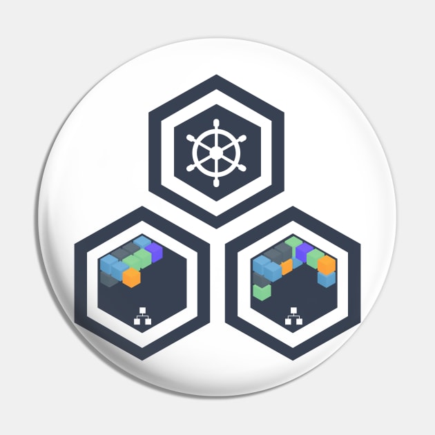 Microservices Kubernetes Cluster Control Plane Nodes Apps Services Pin by FSEstyle