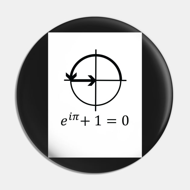 Euler's identity Pin by ScienceCorner