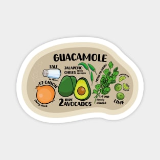 How to make guacamole illustrated recipe ingredients authentic mexican food Magnet