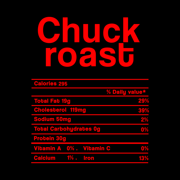 Chuck roast Nutrition facts Food Christmas Thanksgiving Gift by issambak