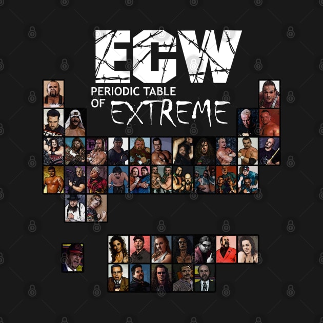 ECW Periodic Table by Meat Beat