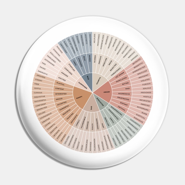 Wheel of Emotions + Feelings | British English | Original Pin by BeKindToYourMind