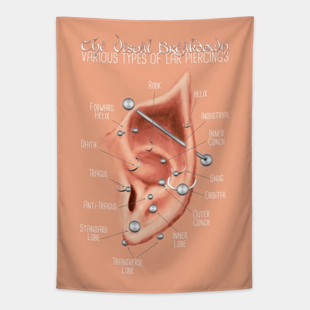 Elven Ear Piercing Chart Tapestry by Jarrodjvandenberg